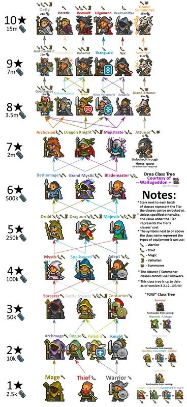 MU Origin 3 class tier list - Best classes for PVP and PVE