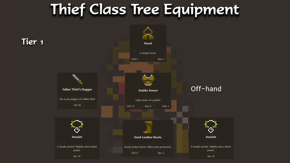 Tier 1 Gear and Equipment for Thief classes in Orna