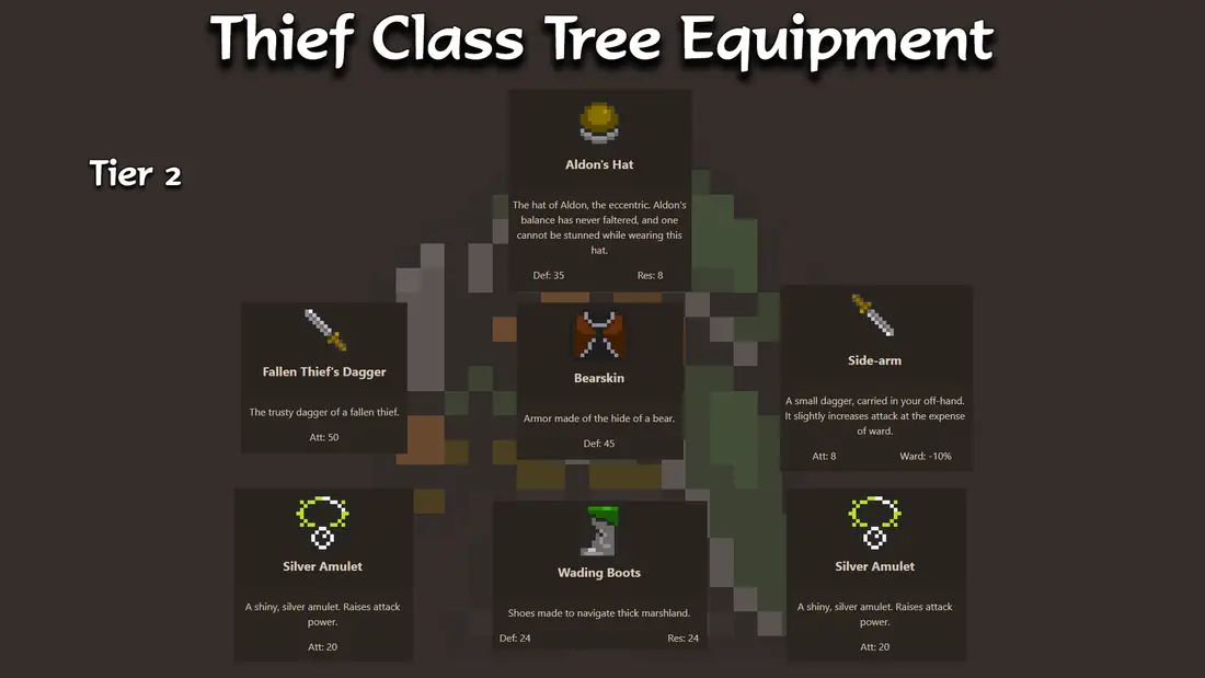 Tier 2 Gear and Equipment for Thief classes in Orna