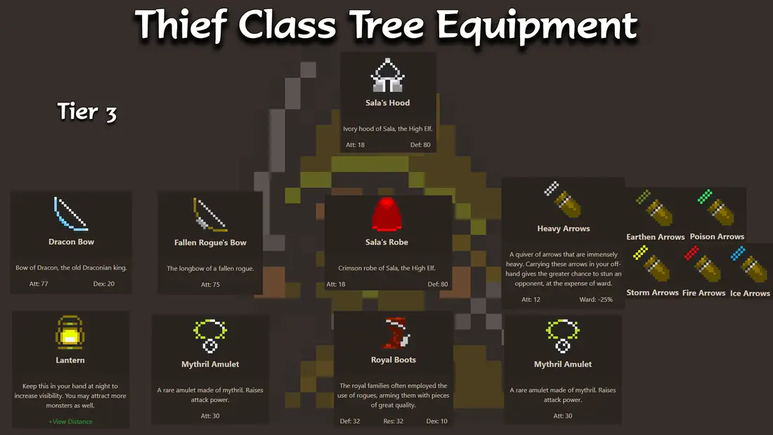 Tier 3 Gear and Equipment for Thief classes in Orna
