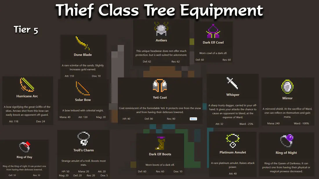 Tier 5 Gear and Equipment for Thief classes in Orna