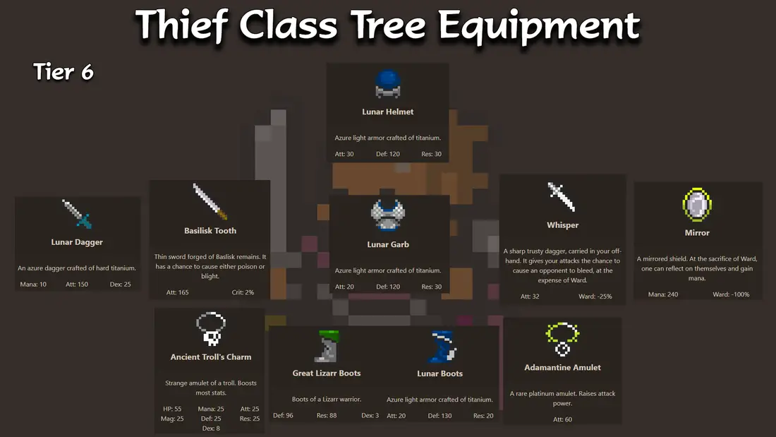Tier 6 Gear and Equipment for Thief classes in Orna