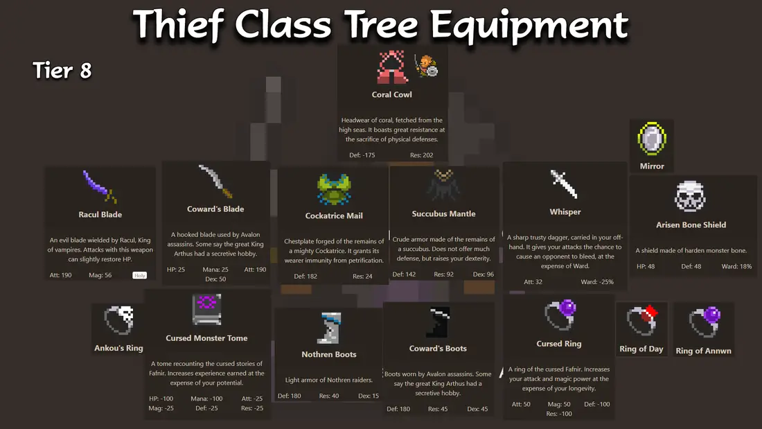 Tier 8 Gear and Equipment for Thief classes in Orna