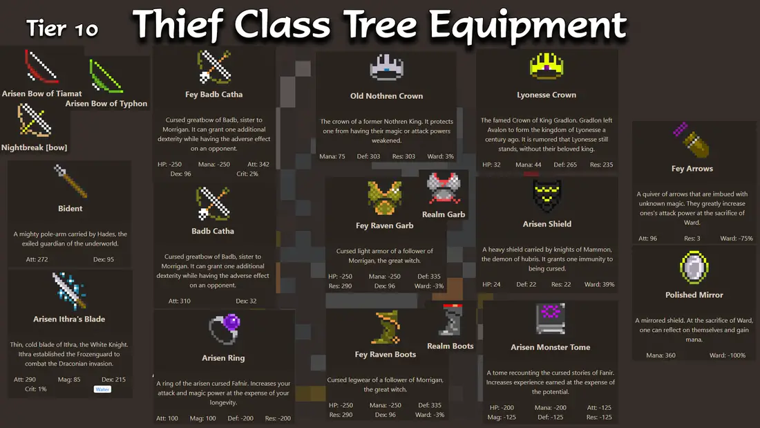 Tier 10 Gear and Equipment for Thief classes in Orna