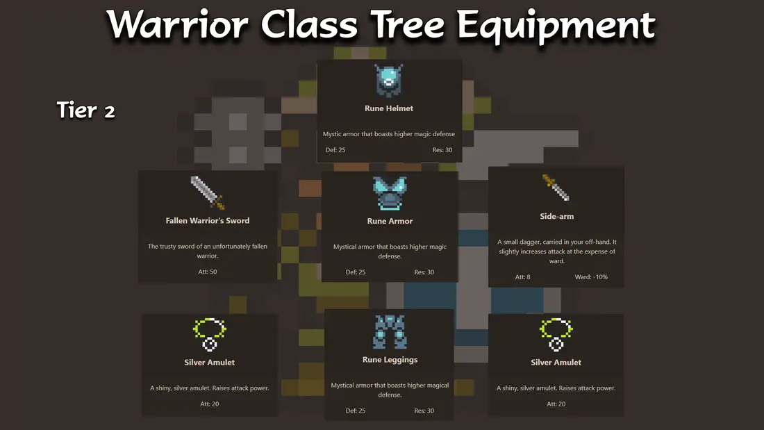 Recommended gear loadout options for warrior classes in Orna - Tier 2 Valkyrie / Paladin