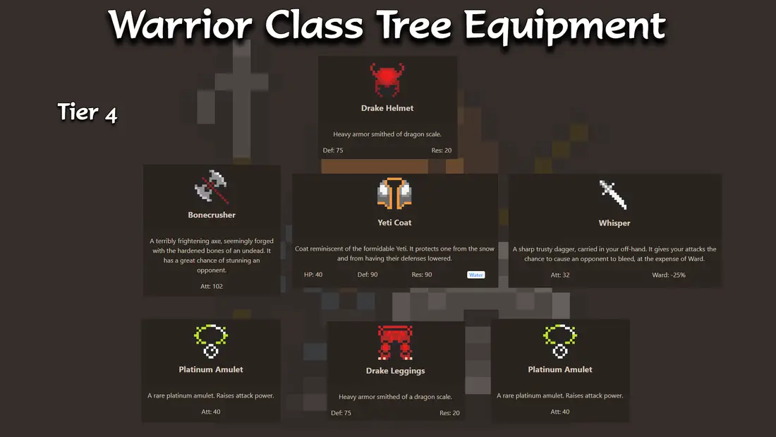 Recommended gear loadout options for warrior classes in Orna - Tier 4 Adept