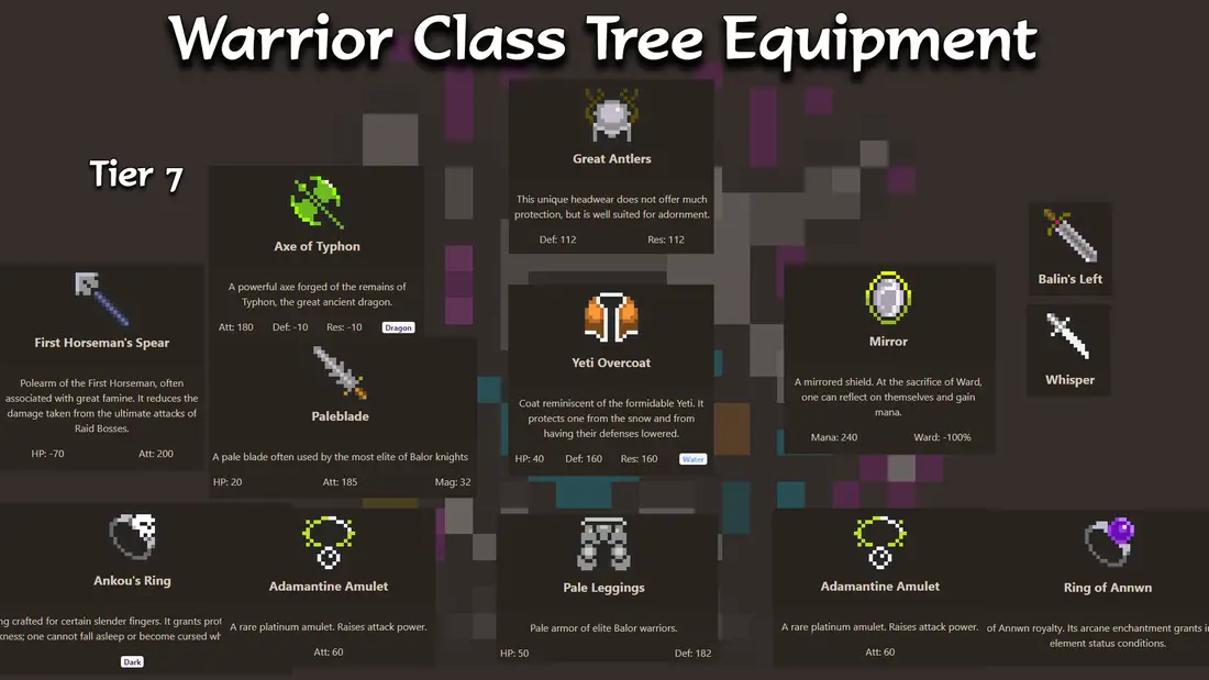 Recommended gear loadout options for warrior classes in Orna - Tier 7 Majistrate