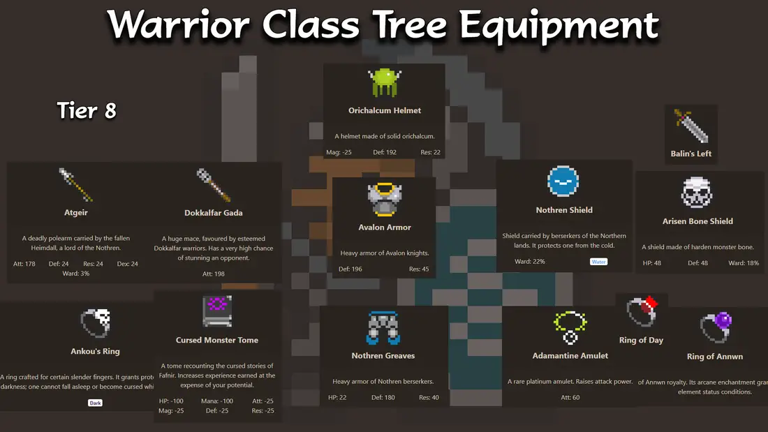 Recommended gear loadout options for warrior classes in Orna - Tier 8 Atlas Vanguard