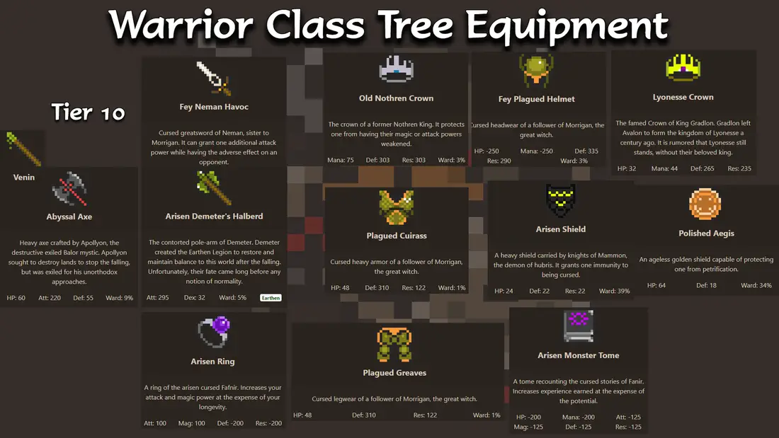 Recommended gear loadout options for warrior classes in Orna - Tier 10 Gilgamesh