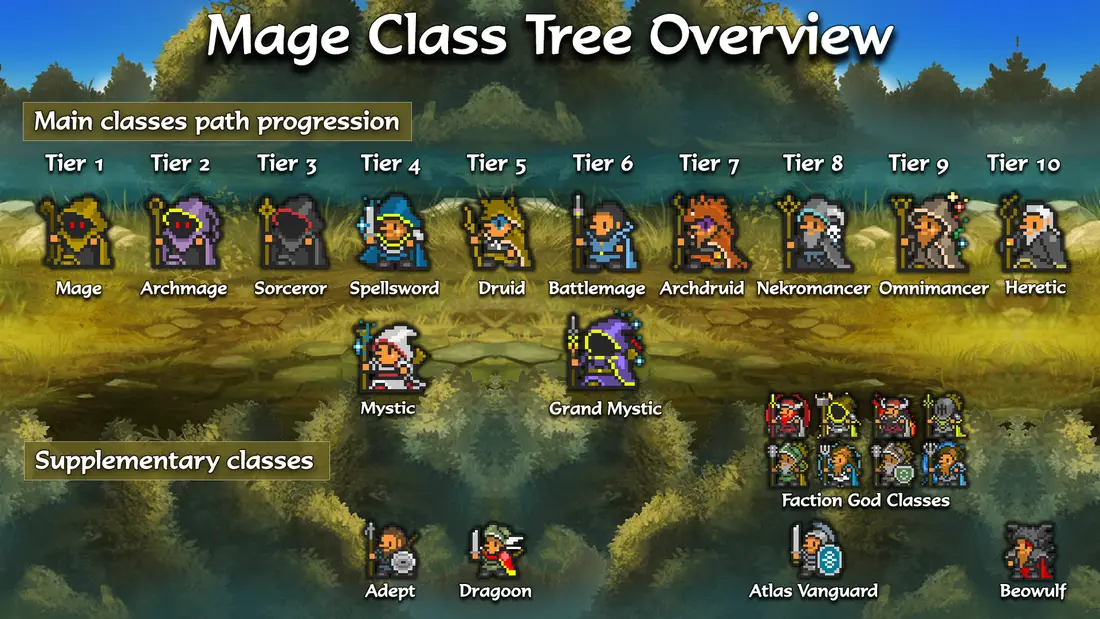 Orna mage class progression guide including supplementary classes