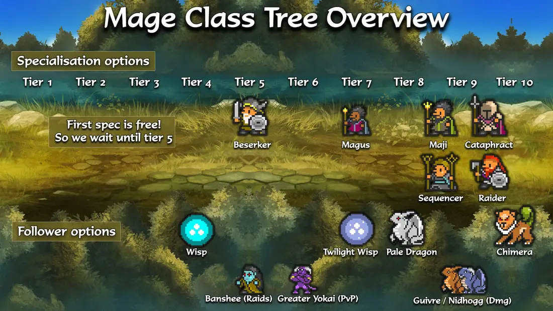 Orna mage class progression guide - specialisations and pets