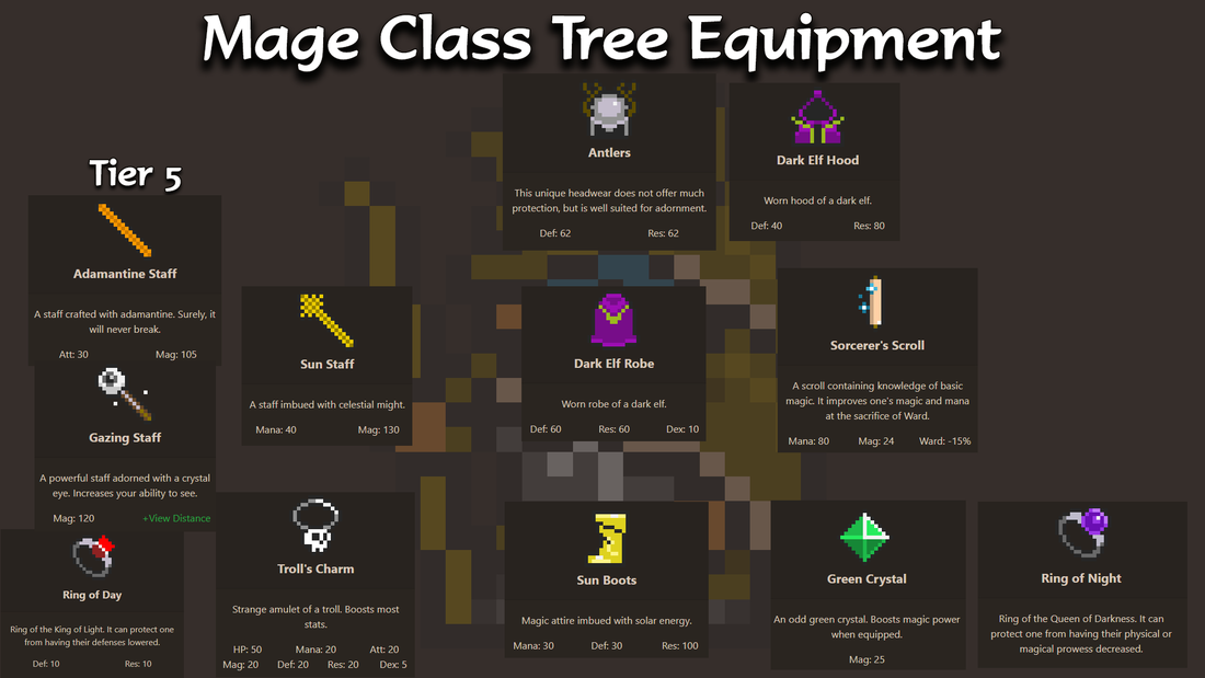 Tier 5 Mage equipment and itemisation guide for Orna