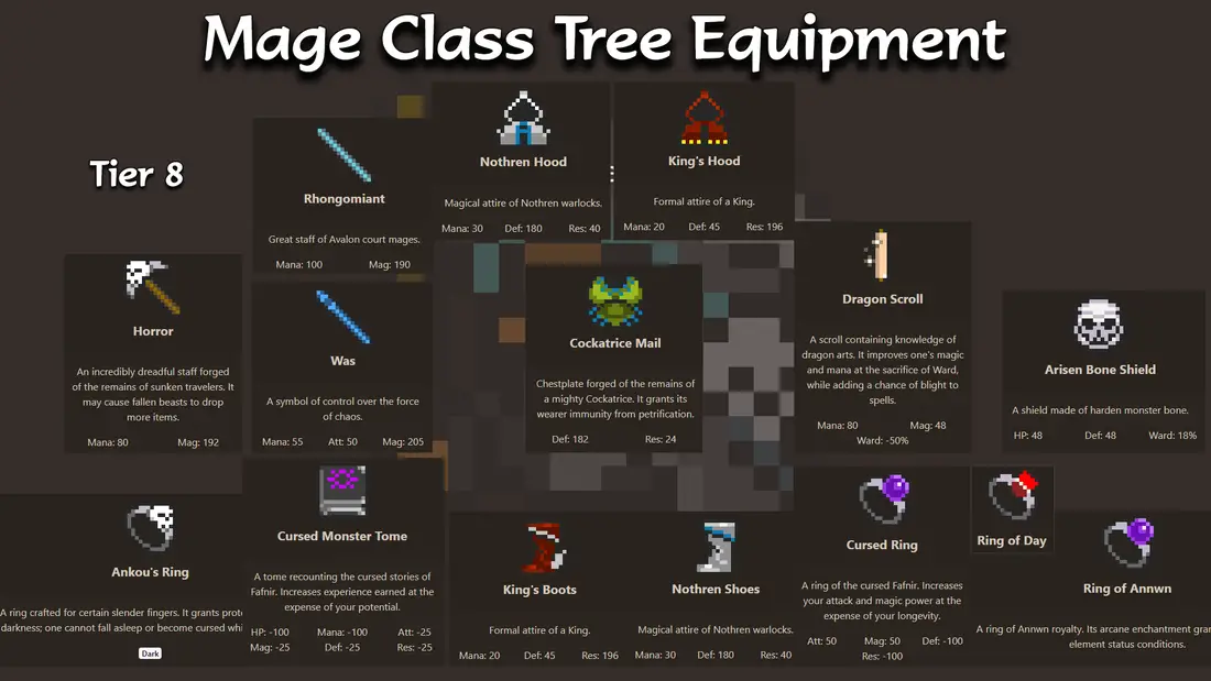 Tier 8 Mage equipment and itemisation guide for Orna