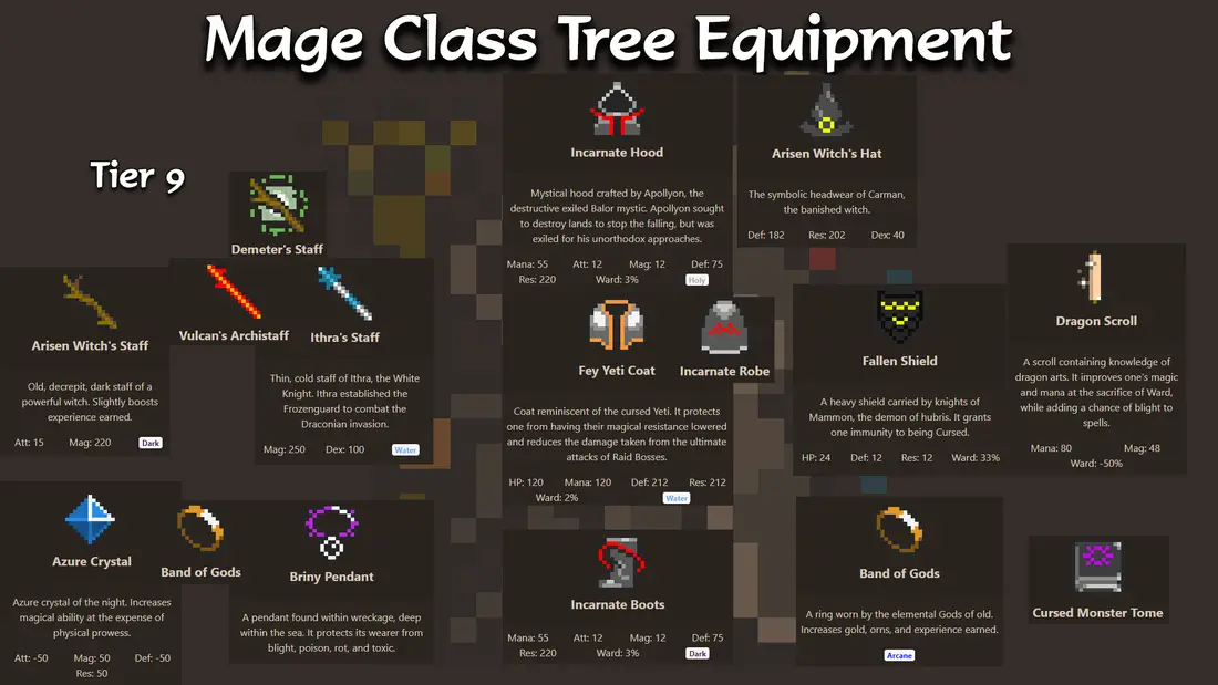 Tier 9 Mage equipment and itemisation guide for Orna