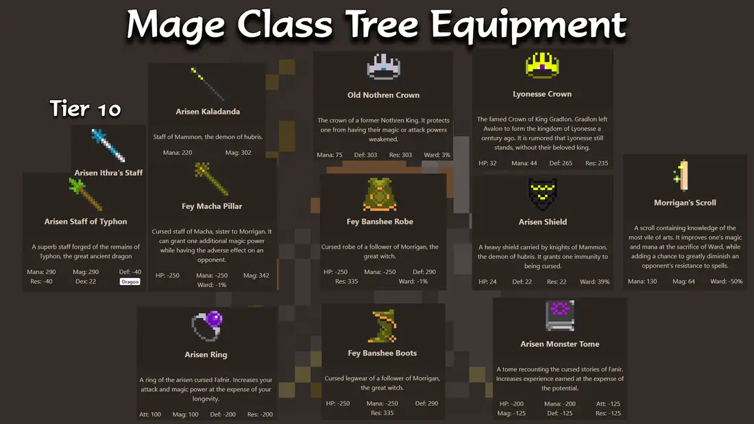 Tier 10 Mage equipment and itemisation guide for Orna